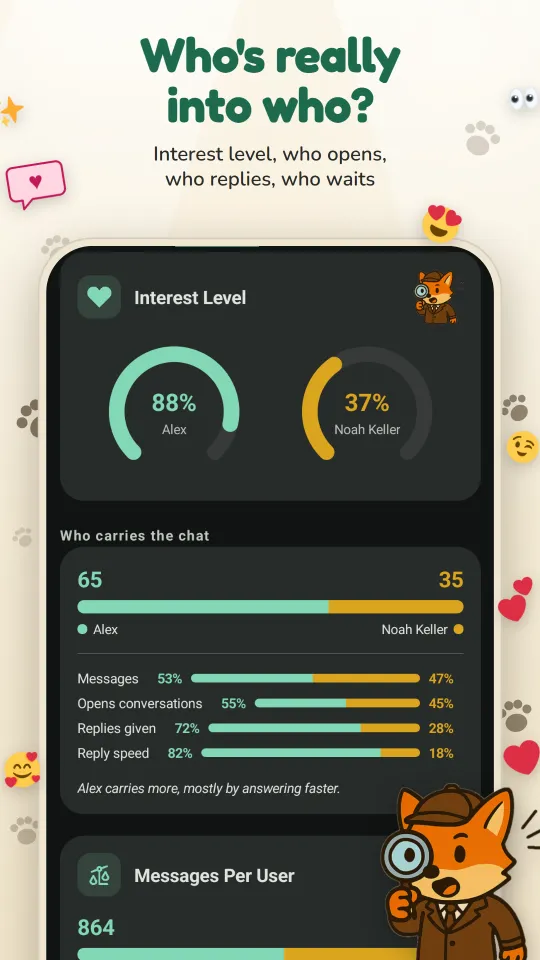 Who's really into who? Interest level, who opens, who replies, who waits
